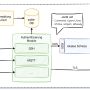 schlosssystem_module_und_schnittstellen_v3.drawio.png